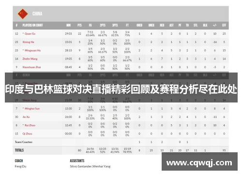 印度与巴林篮球对决直播精彩回顾及赛程分析尽在此处